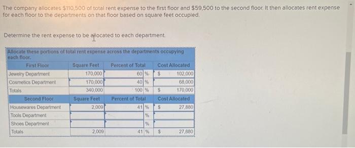 The company allocates ( $ 110,500 ) of total rent expense to the first floor and ( $ 59,500 ) to the second floor. It t
