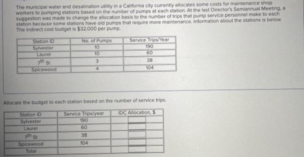 The municipal water and desalination utility in a California city currently allocates some costs for