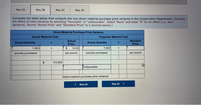 Complete the table below that compute the July direct material purchase price variance in the Construction Department. (Indic