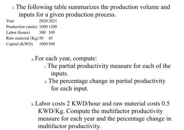 1. The following table summarizes the production volume and inputs for a given production process. Year 2020