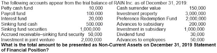 The following accounts appear from the trial balance of RAIN Inc. as of December 31, 2019 Petty cash fund 10,000 Cash surrend