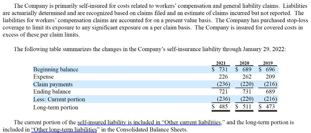The Company is primarily self-insured for costs related to workers' compensation and general liability