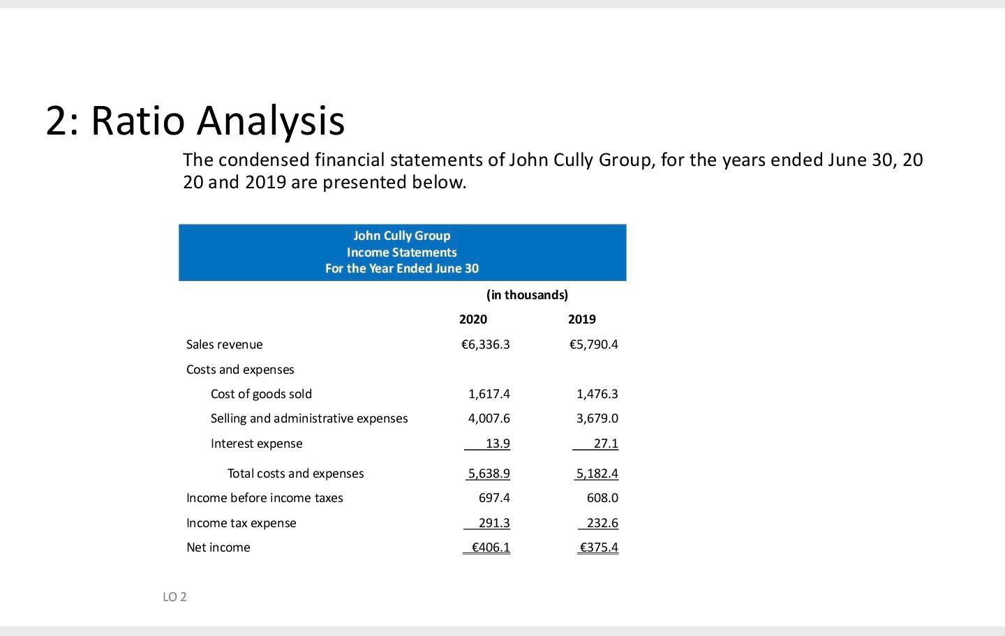 2: Ratio AnalysisThe condensed financial statements of John Cully Group, for the years ended June 30, 2020 and 2019 are pre