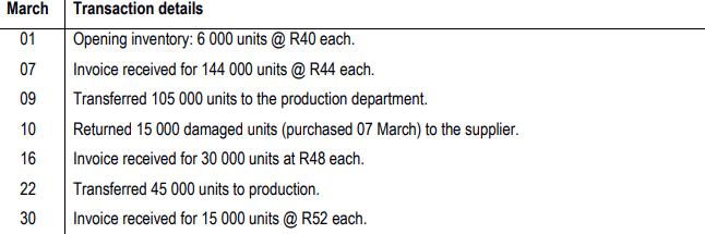 March 01 07 09 Transaction details Opening inventory: 6 000 units @ R40 each. Invoice received for 144 000 units @ R44 each.