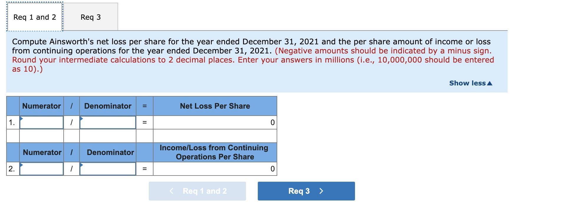 Compute Ainsworths net loss per share for the year ended December 31,2021 and the per share amount of income or loss from co
