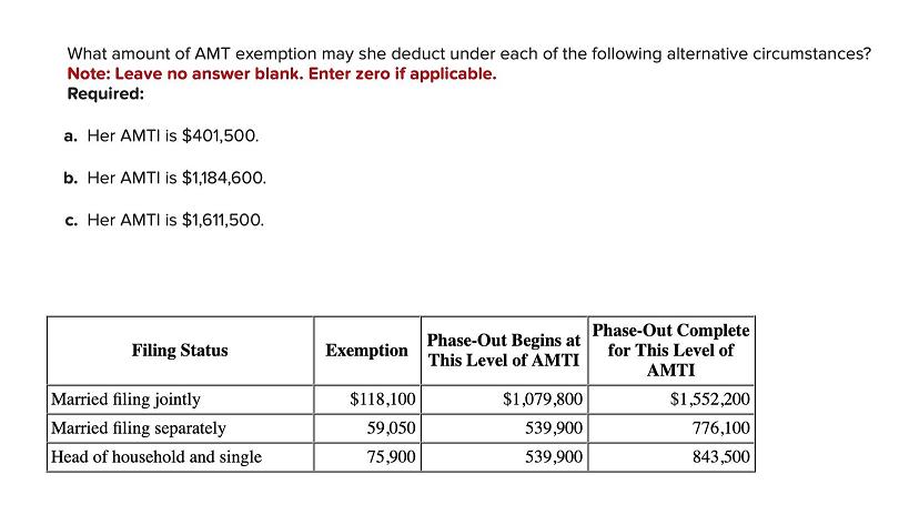 What amount of AMT exemption may she deduct under each of the following alternative circumstances? Note: