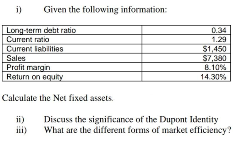 i) Given the following information: Calculate the Net fixed assets. ii) Discuss the significance of the Dupont Identity iii)