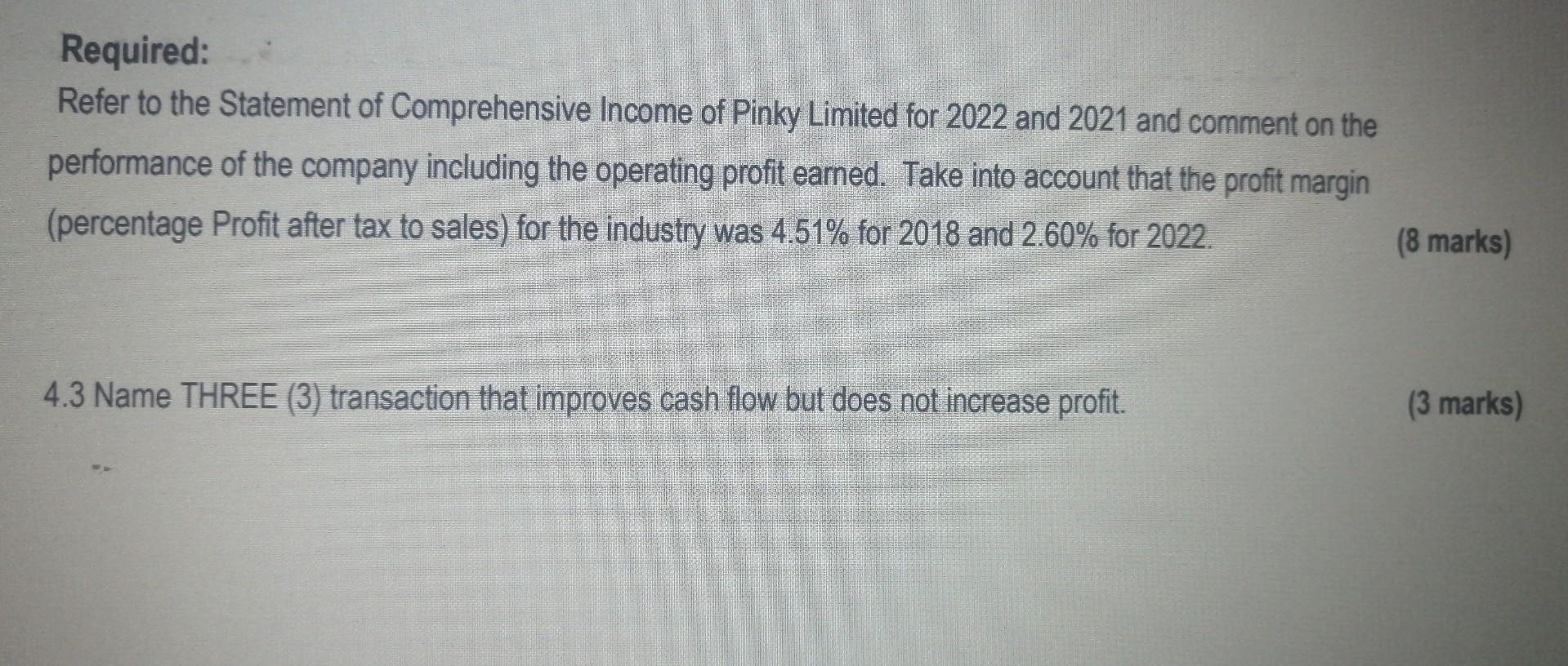 Required: Refer to the Statement of Comprehensive Income of Pinky Limited for 2022 and 2021 and comment on the performance of