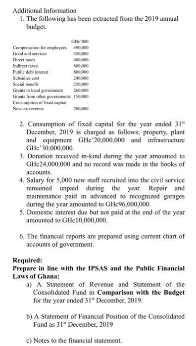 Additional Information 1. The following has been extracted from the 2019 annual budget. 2. Consumption of fixed capital for t