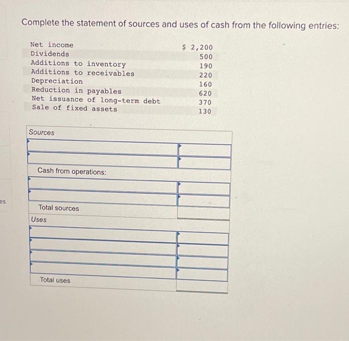 Complete the statement of sources and uses of cash from the following entries: