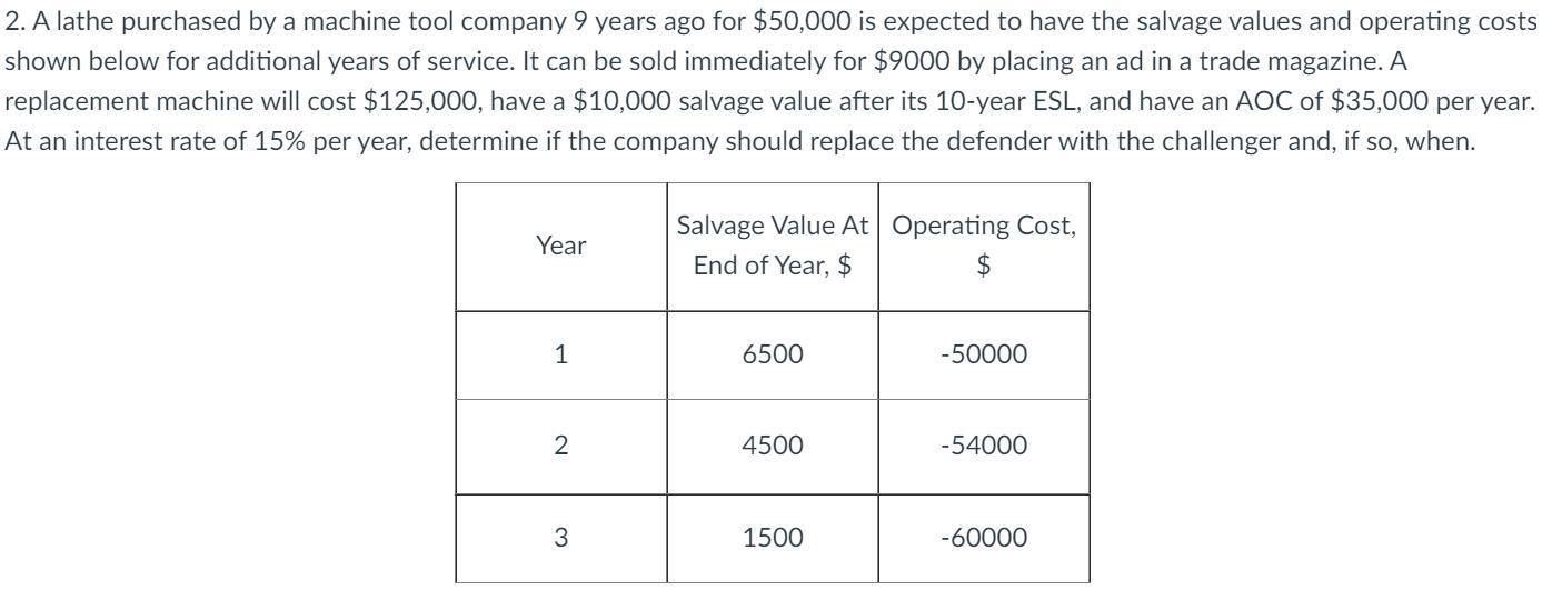 2. A lathe purchased by a machine tool company 9 years ago for ( $ 50,000 ) is expected to have the salvage values and ope