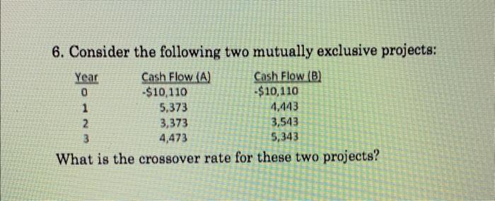 6. Consider the following two mutually exclusive projects: What is the crossover rate for these two projects?