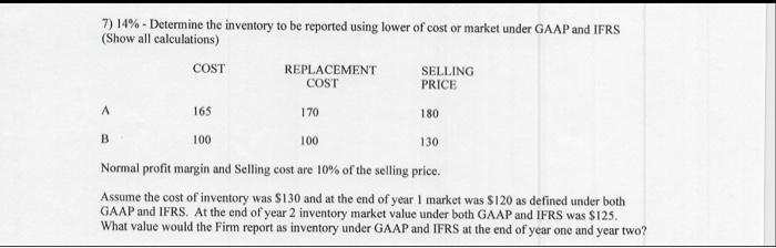 7) ( 14 % ) - Determine the inventory to be reported using lower of cost or market under GAAP and IFRS (Show all calculati