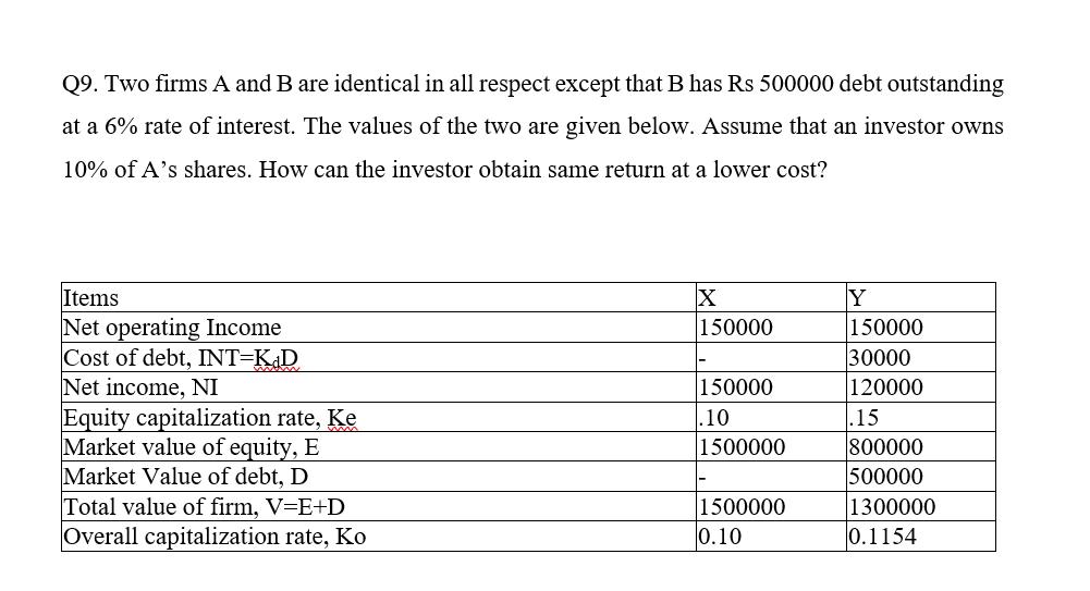 Q9. Two firms A and B are identical in all respect except that B has Rs 500000 debt outstanding at a 6\% rate of interest. Th
