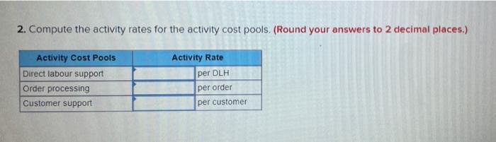 2. Compute the activity rates for the activity cost pools. (Round your answers to 2 decimal places.)Activity Cost PoolsDire