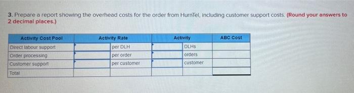 3. Prepare a report showing the overhead costs for the order from HurnTel, including customer support costs. (Round your answ