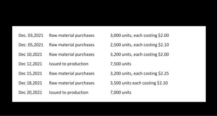Dec. 03,2021 Raw material purchases ( quad 3,000 ) units, each costing ( $ 2.00 ) Dec. 05,2021 Raw material purchases 