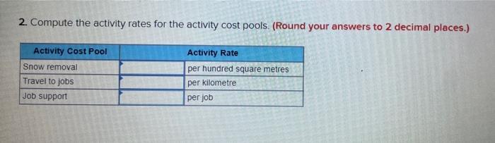 2. Compute the activity rates for the activity cost pools (Round your answers to 2 decimal places.)Activity Cost PoolSnow r