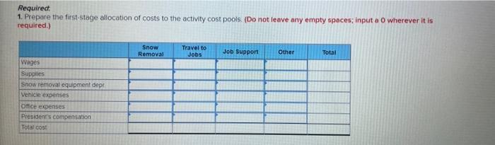 Required:1. Prepare the first stage allocation of costs to the activity cost pools (Do not leave any empty spaces; input a O