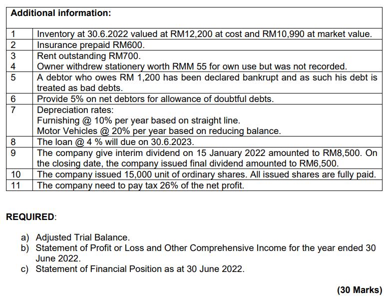 REQUIRED: a) Adjusted Trial Balance. b) Statement of Profit or Loss and Other Comprehensive Income for the year ended 30 June