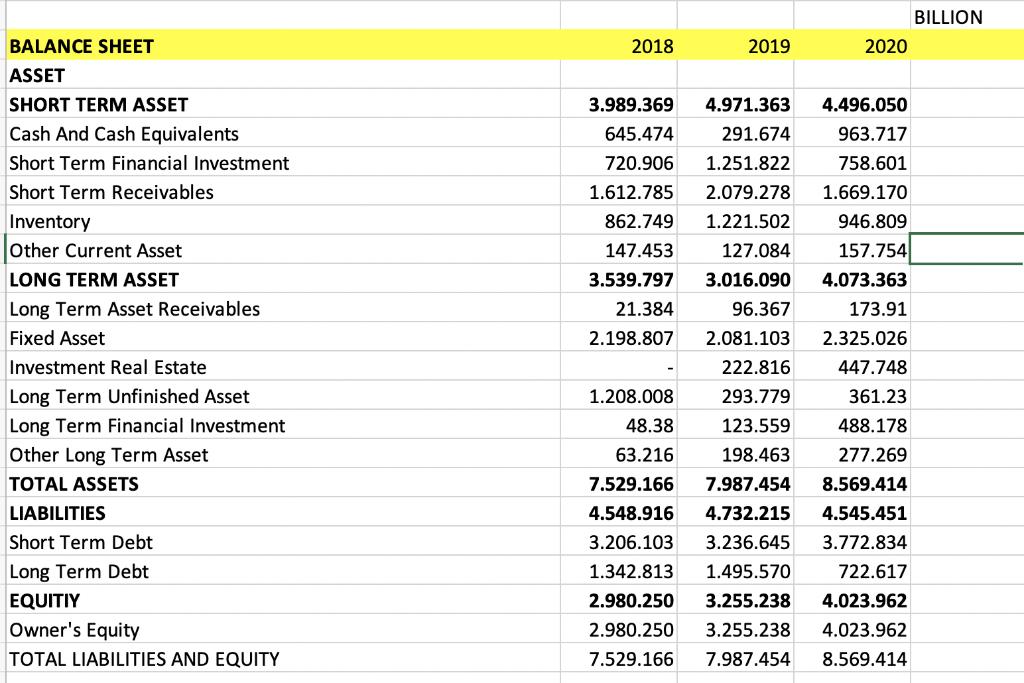 BILLION 2020 BALANCE SHEET 2018 2019 3.989.369 645.474 720.906 1.612.785 862.749 147.453 3.539.797 4.496.050 963.717 758.601