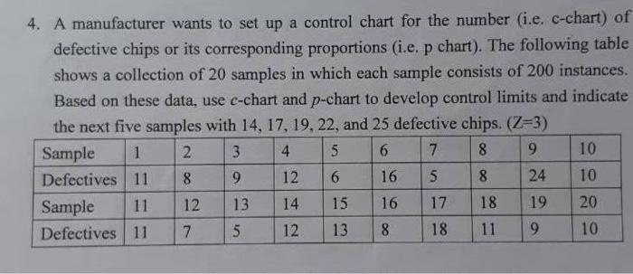 4. A manufacturer wants to set up a control chart for the number (i.e. c-chart) of defective chips or its corresponding propo