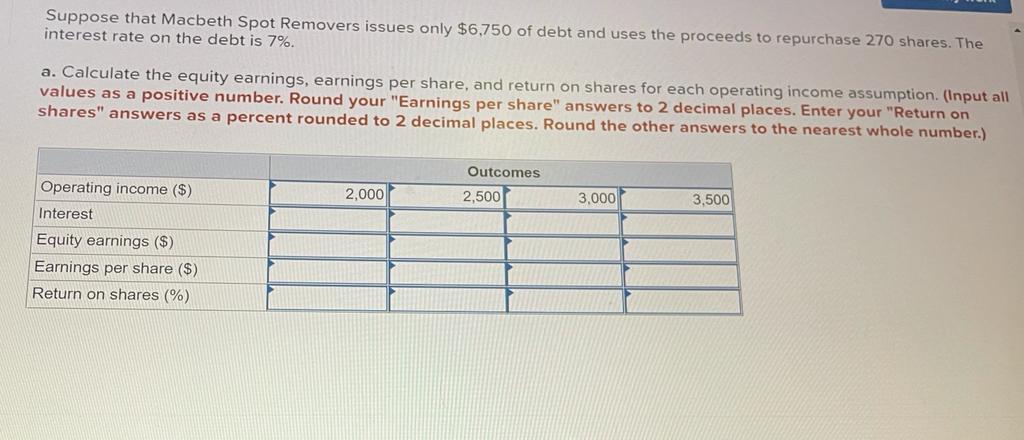 Suppose that Macbeth Spot Removers issues only $6,750 of debt and uses the proceeds to repurchase 270 shares. The interest ra