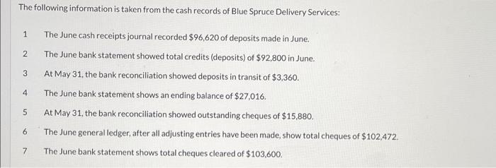 The following information is taken from the cash records of Blue Spruce Delivery Services:1234The June cash receipts jou