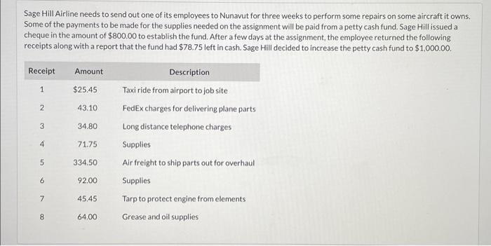 Sage Hill Airline needs to send out one of its employees to Nunavut for three weeks to perform some repairs on some aircraft