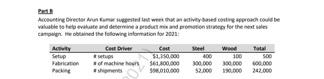 Part BAccounting Director Arun Kumar suggested last week that an activity-based costing approach could bevaluable to help e