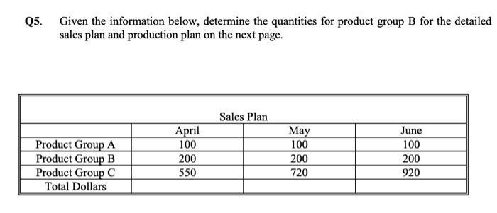 Q5. Given the information below, determine the quantities for product group B for the detailed sales plan and production plan