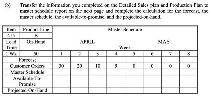 (b) Transfer the information you completed on the Detailed Sales plan and Production Plan to master schedule report on the ne