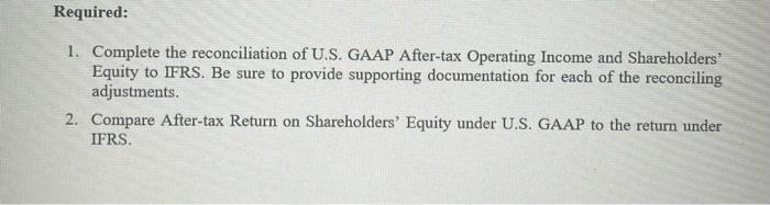 1. Complete the reconciliation of U.S. GAAP After-tax Operating Income and Shareholders Equity to IFRS. Be sure to provide s