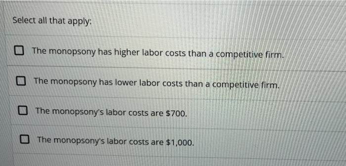Select all that apply: The monopsony has higher labor costs than a competitive firm. The monopsony has lower labor costs than