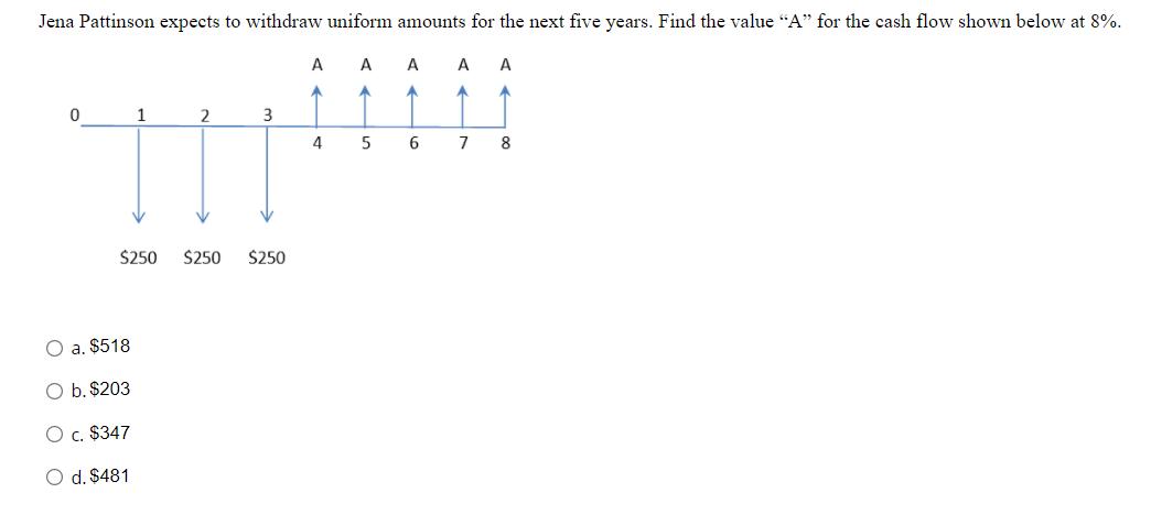 Jena Pattinson expects to withdraw uniform amounts for the next five years. Find the value “A” for the cash flow shown below