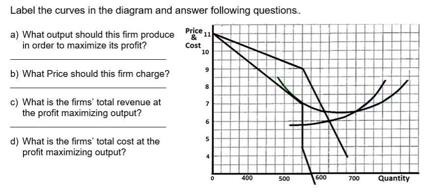 Label the curves in the diagram and answer following questions.. 11 a) What output should this firm produce
