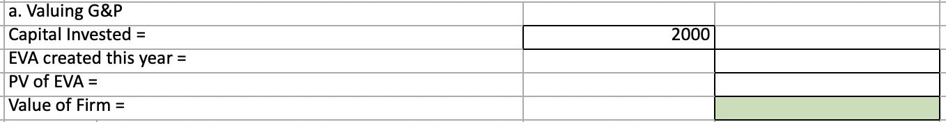 a. Valuing G&P Capital Invested ( = ) EVA created this year ( = ) PV of EVA = Value of Firm =