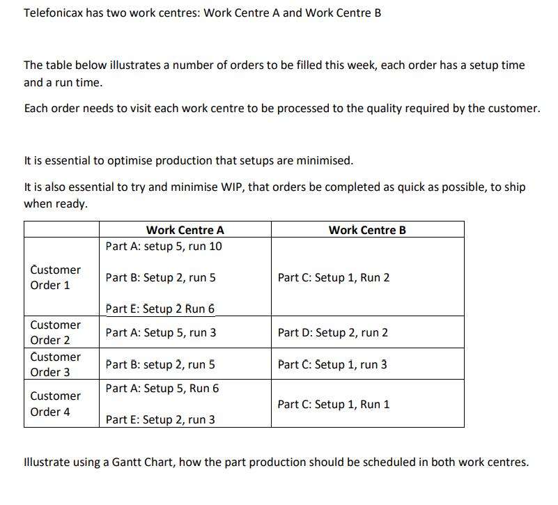 Telefonicax has two work centres: Work Centre A and Work Centre B The table below illustrates a number of orders to be filled