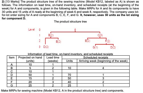 2) [13 Marks] The product structure tree of the sewing machine (Model KB12, labeled as A) is shown as follows. The informatio