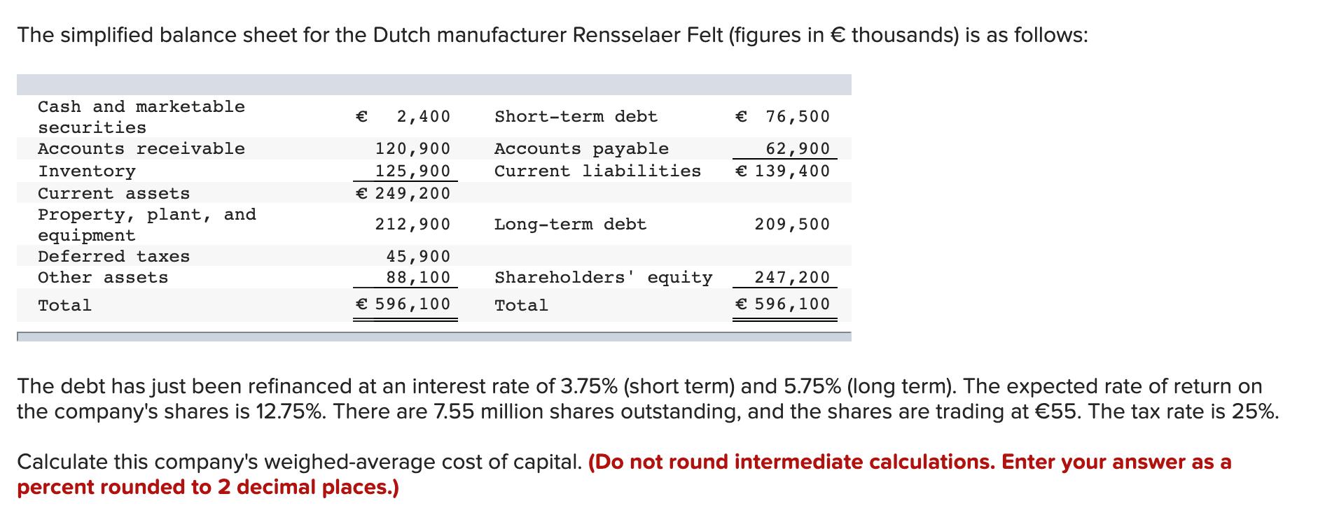 The simplified balance sheet for the Dutch manufacturer Rensselaer Felt (figures in € thousands) is as follows: €2,400 Short