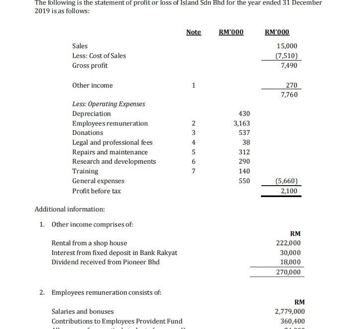 The following is the statement of profit or loss of Island Sdn Bhd for the year ended 31 December 2019 is as