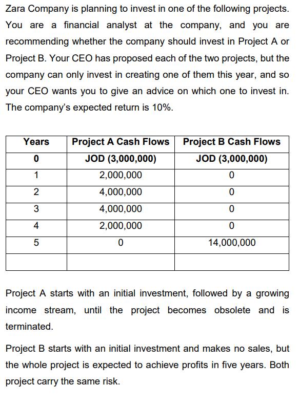 Zara Company is planning to invest in one of the following projects. You are a financial analyst at the company, and you are