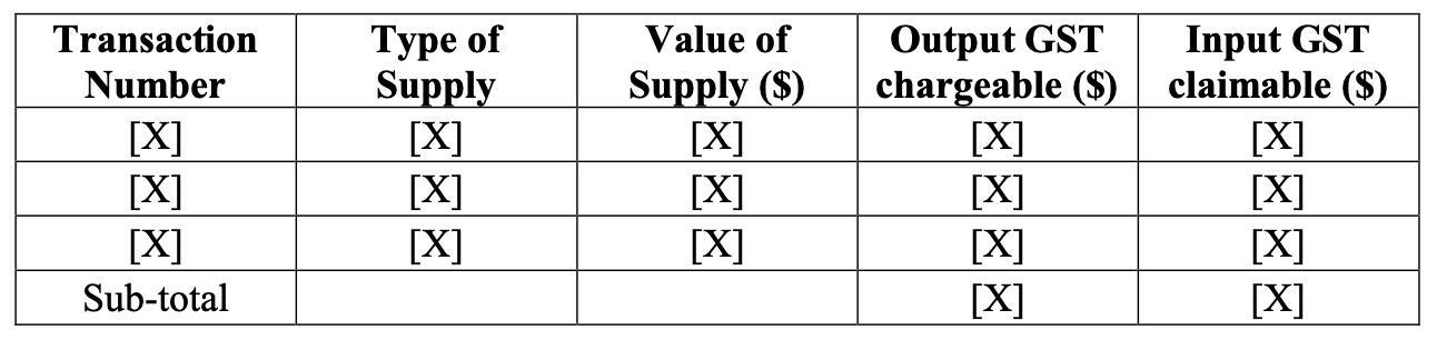 Transaction Number [X] [X] [X] Sub-total Type of Supply [X] [X] [X] Value of Supply ($) [X] [X] [X] Output GST chargeable ($)