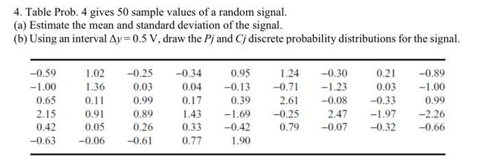 4. Table Prob. 4 gives 50 sample values of a random signal. (a) Estimate the mean and standard deviation of the signal. (b) U