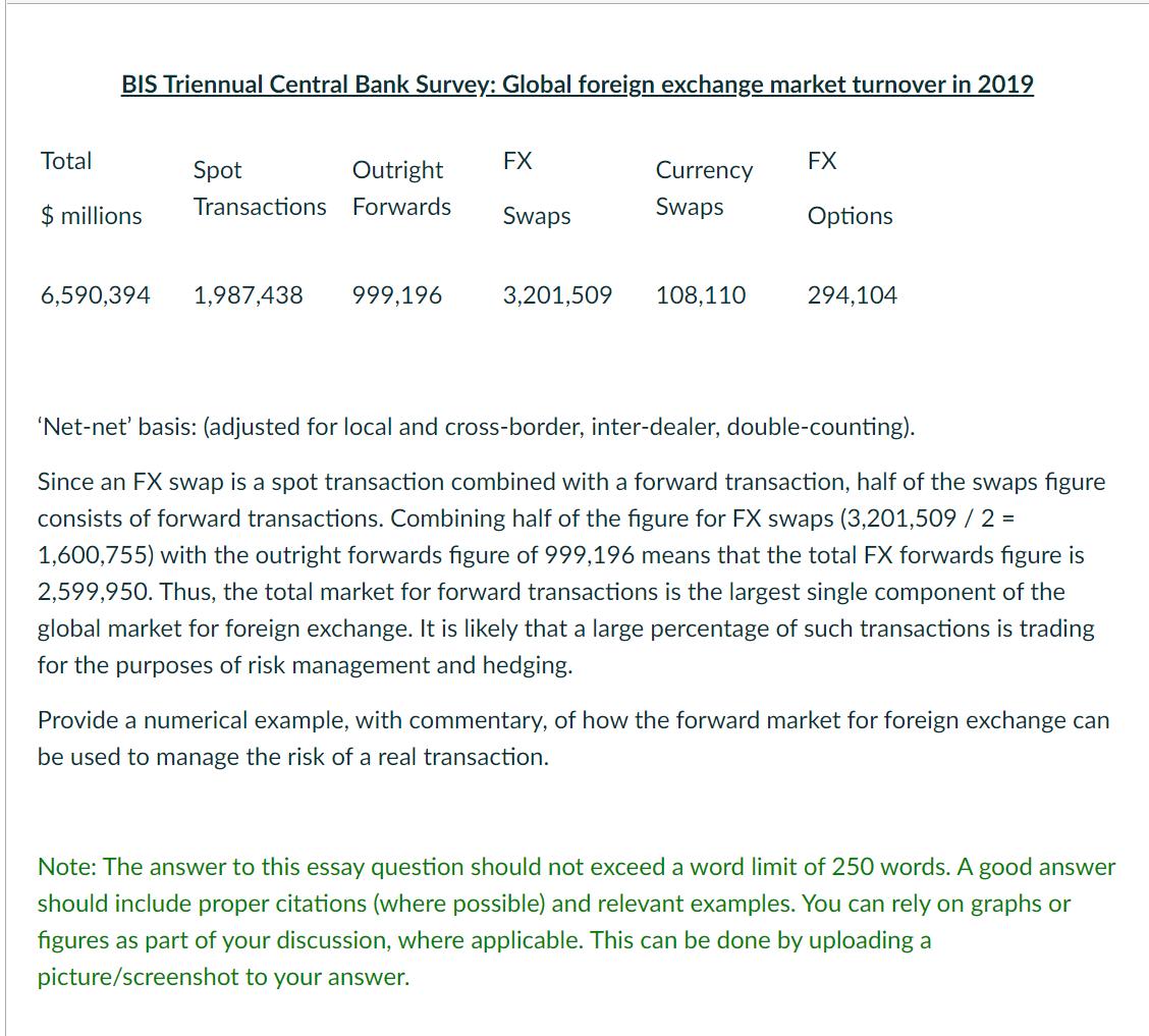 BIS Triennual Central Bank Survey: Global foreign exchange market turnover in 2019 Total FX FX Spot Outright Transactions For
