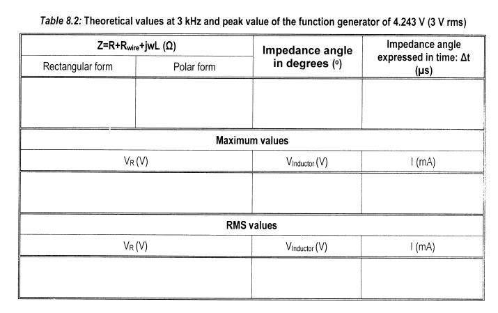 Table 8.2: Theoretical values at 3 kHz and peak value of the function generator of 4.243 V (3 Vrms) ZER+Rwire+jWL (22) Impeda