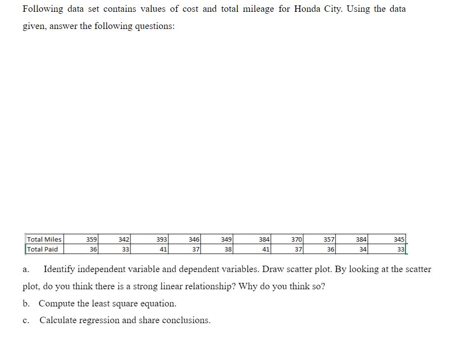 Following data set contains values of cost and total mileage for Honda City. Using the data given, answer the
