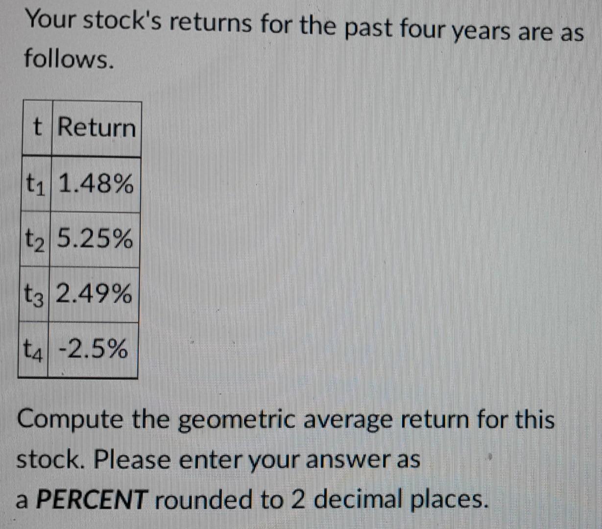 Your stocks returns for the past four years are as follows. Compute the geometric average return for this stock. Please ente