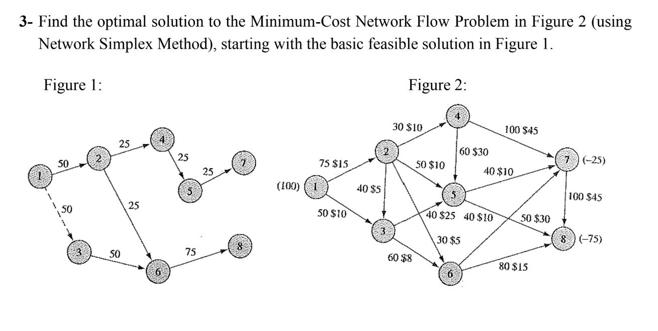 3- Find the optimal solution to the Minimum-Cost Network Flow Problem in Figure 2 (using Network Simplex Method), starting wi