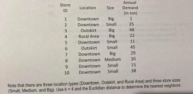 Note that there are three location types (Downtown, Outskirt, and Rural Area) and three store sizes (Small, Medium, and Big).